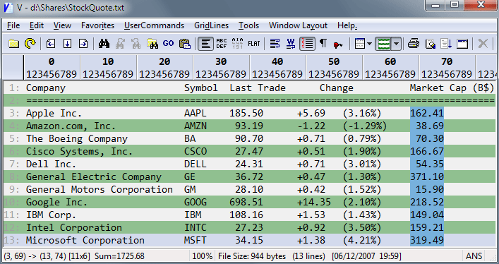 Screen Shot of Highlighted Columns
